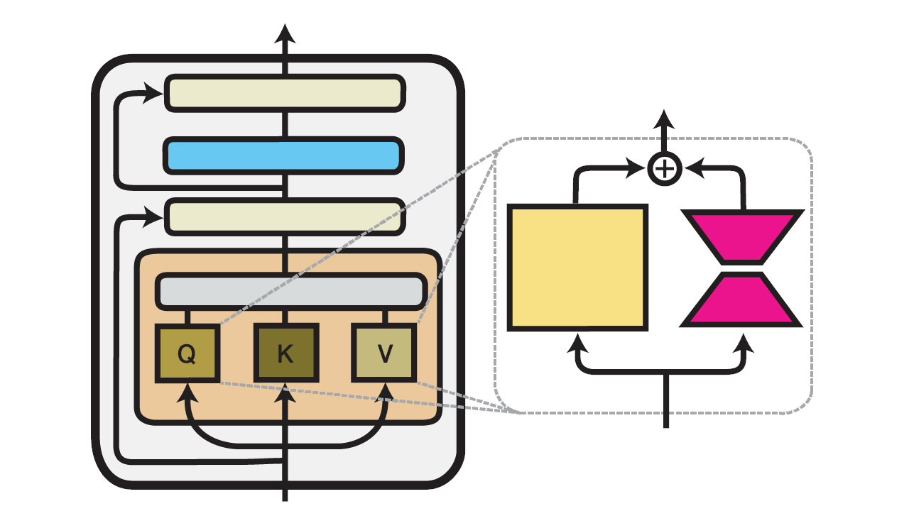 Diagram of LoRA